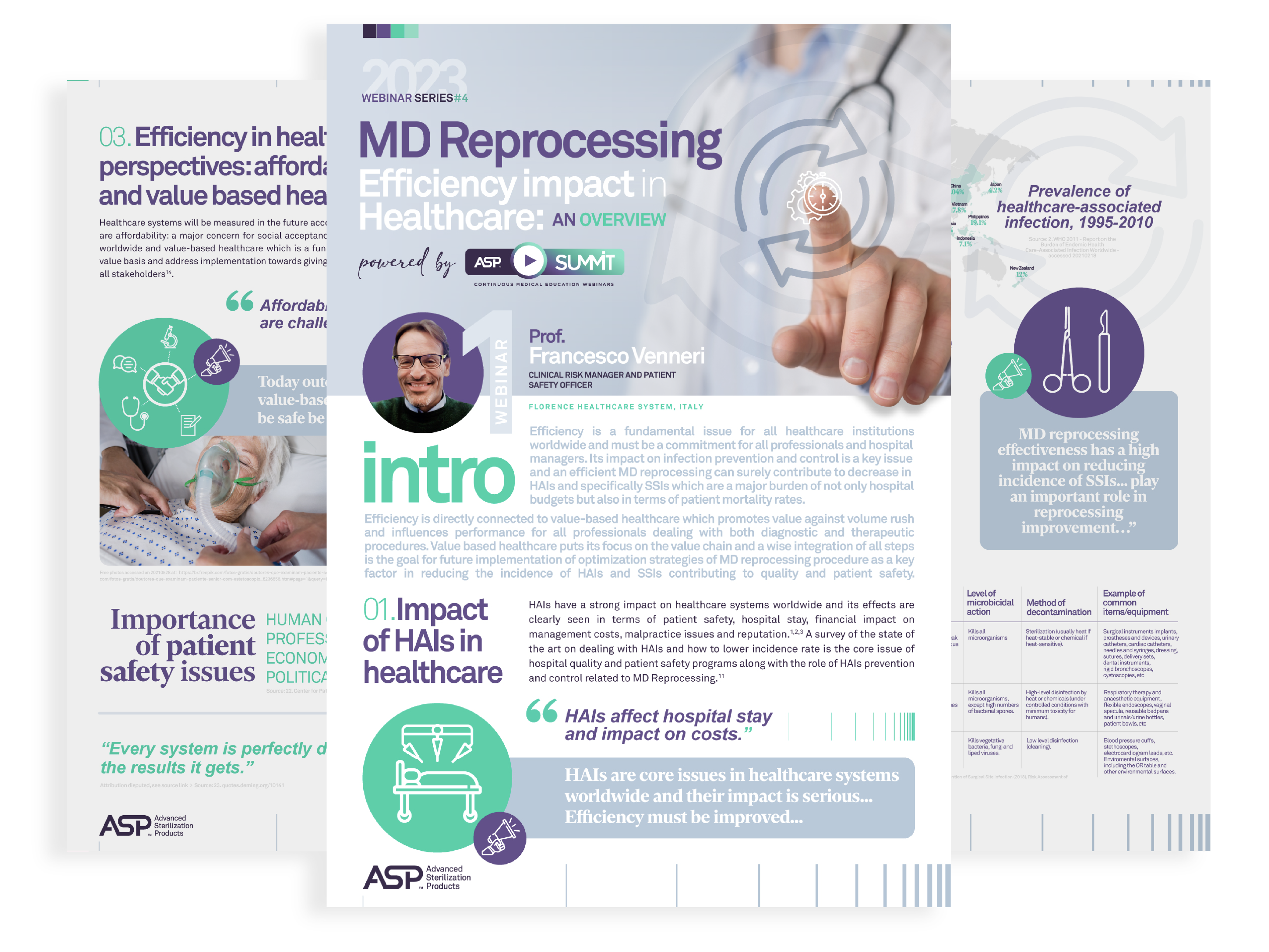 Medical Device Reprocessing Efficiency impact in Healthcare: an overview